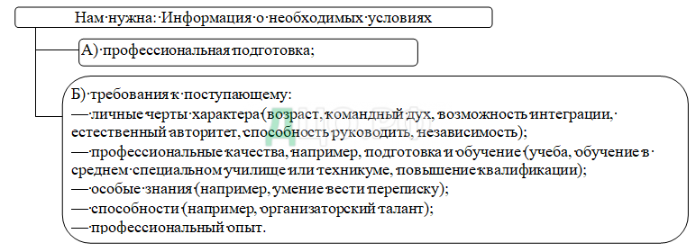 Дипломная работа: Анализ путей повышения эффективности управления мотивацией рабочего персонала на газоперерабатывающем предприятии